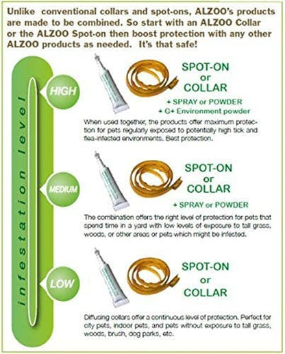 ALZOO Plant-Based Flea and Tick Repellent Spray for Dogs