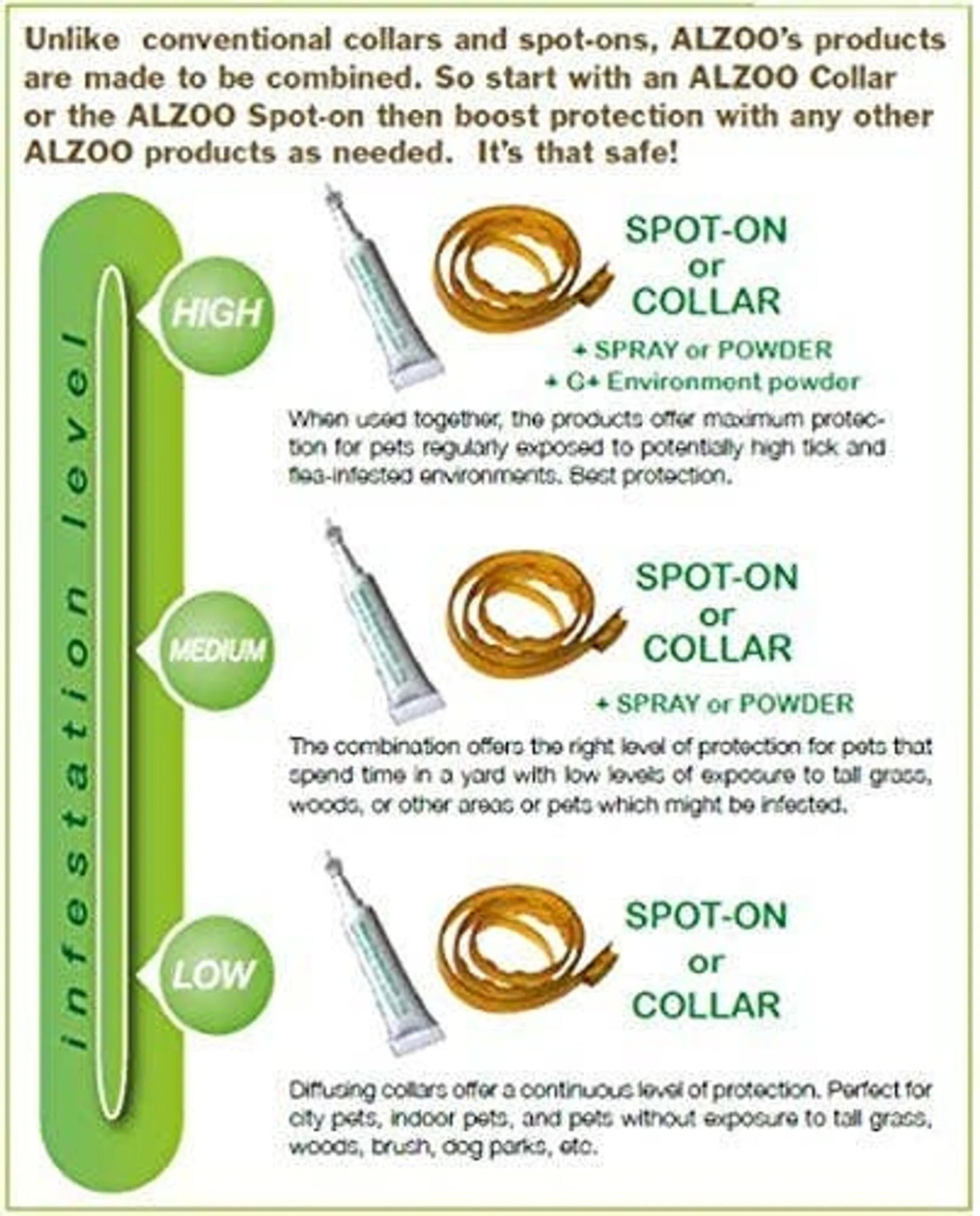ALZOO Plant-Based Flea and Tick Repellent Spray for Dogs
