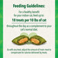 Greenies SmartBites Healthy Indoor Cat Treats Chicken Flavor