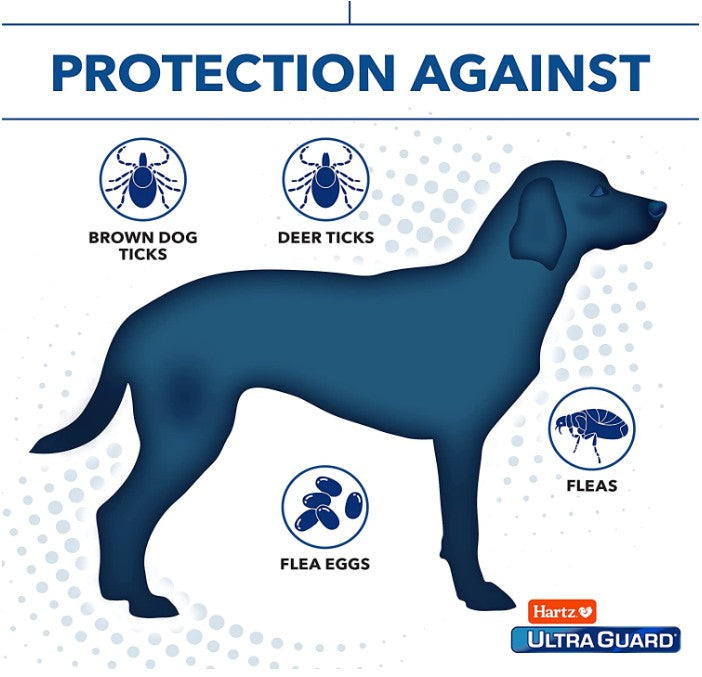 Hartz UltraGuard Dual Action Topical Flea and Tick Prevention for Large Dogs (61 - 150 lbs)